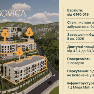 Новобудова stepDubivica у Будві Фото - 3