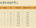 Новобудова StepHILL у Будві Фото - 4