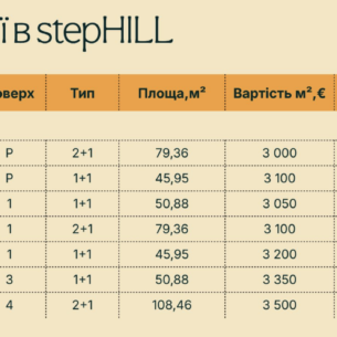 Новобудова StepHILL у Будві Фото - 4