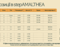 Комплекс Step AMALTHEA у місті Тіват Фото - 4