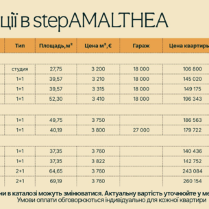 Комплекс Step AMALTHEA у місті Тіват Фото - 4
